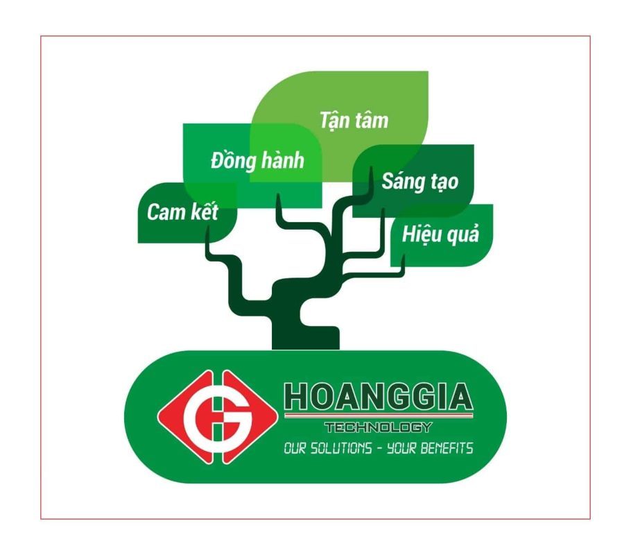 Tầm nhìn – Chiến lược 